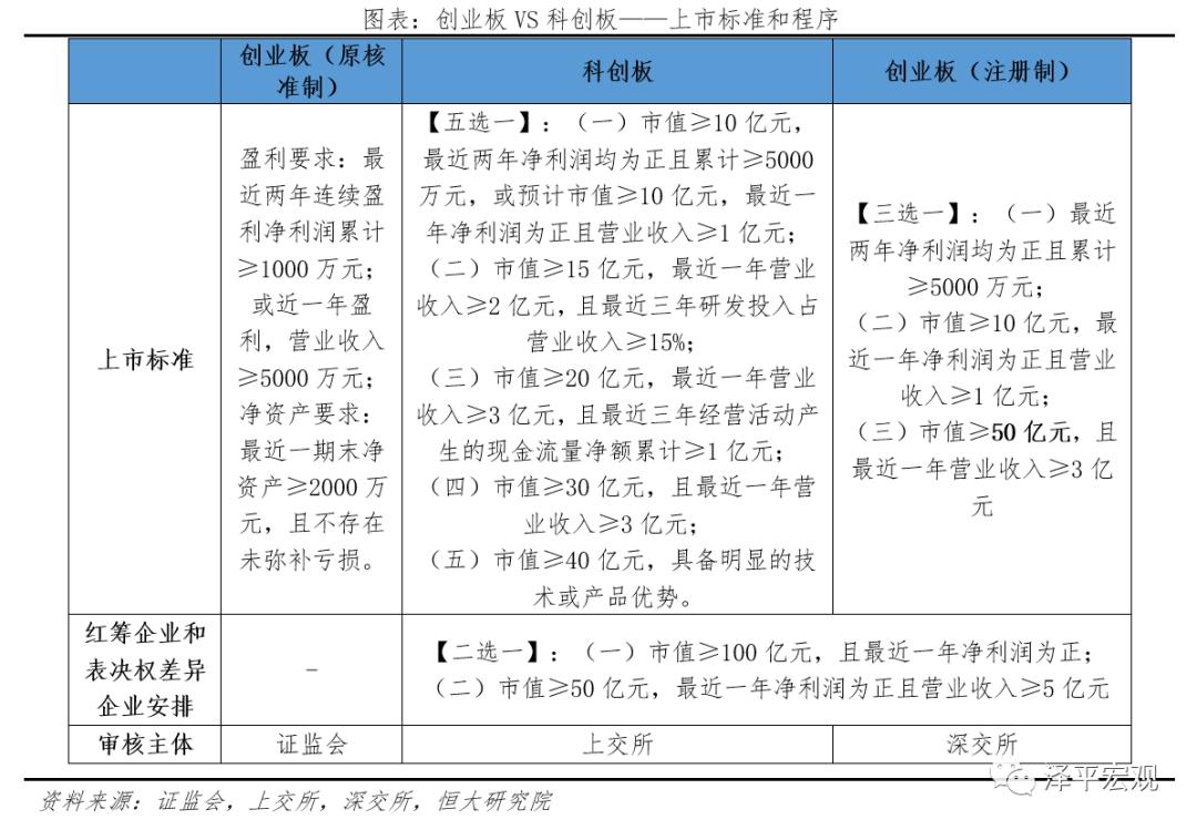 创业板注册制上市条件和要求最新,创业板注册制上市条件和要求