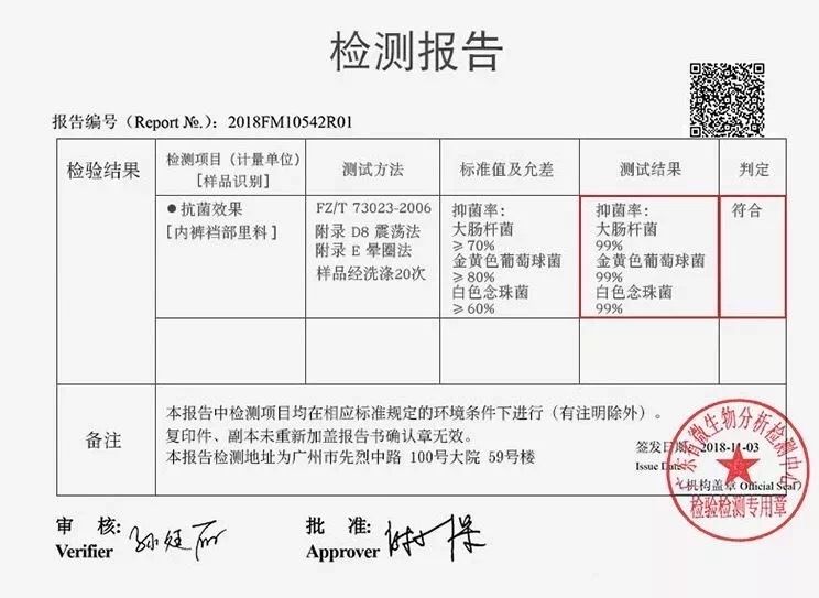 女人的*裤内**,往往暴露出这些问题