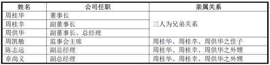 起帆电缆业绩,起帆电缆上市板块