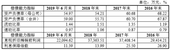 起帆电缆业绩,起帆电缆上市板块