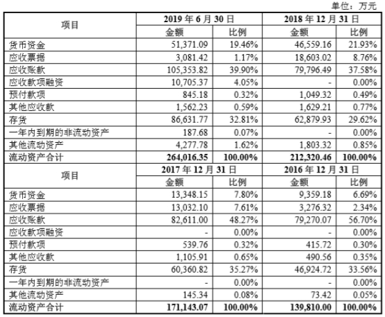 起帆电缆业绩,起帆电缆上市板块