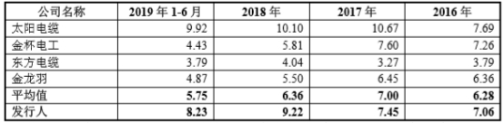 起帆电缆业绩,起帆电缆上市板块