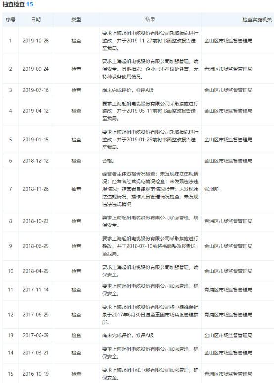 起帆电缆业绩,起帆电缆上市板块