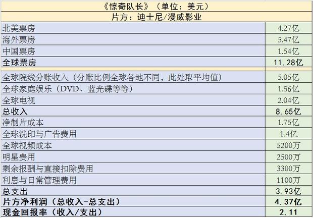 好莱坞最赚钱的二十部系列电影,2019好莱坞电影利润排行榜