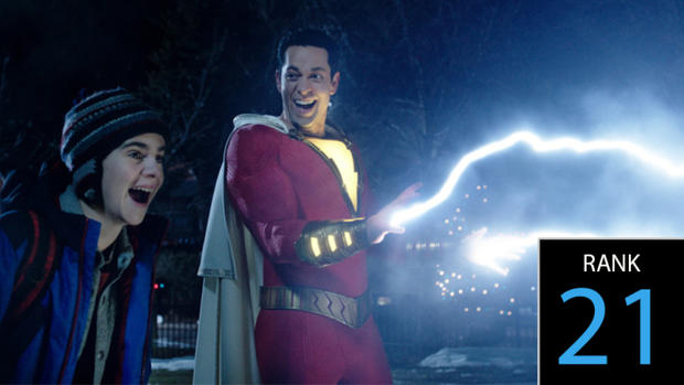 好莱坞最赚钱的二十部系列电影,2019好莱坞电影利润排行榜