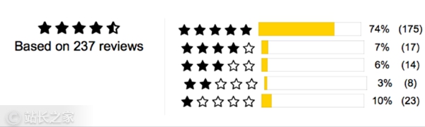 靠出售“恶作剧贺卡”就能月入3万美元,这位电商卖家怎么做的?