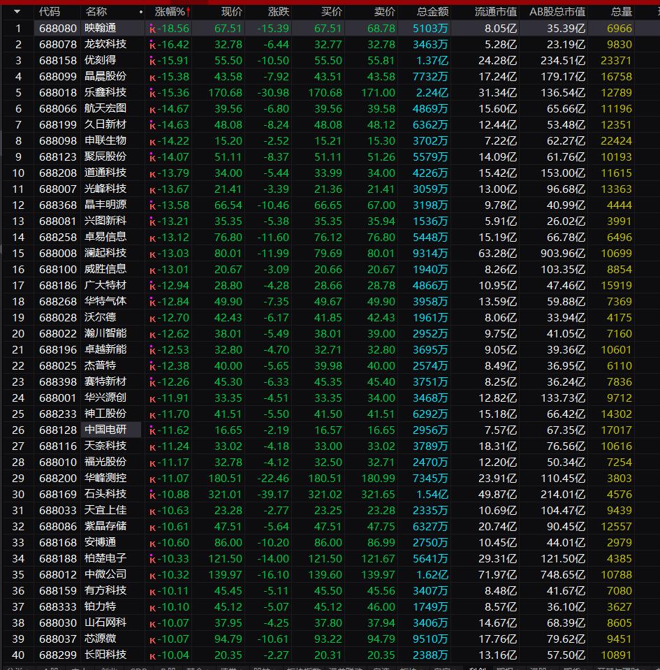 创业板注册制上市条件和要求最新,创业板注册制上市条件和要求