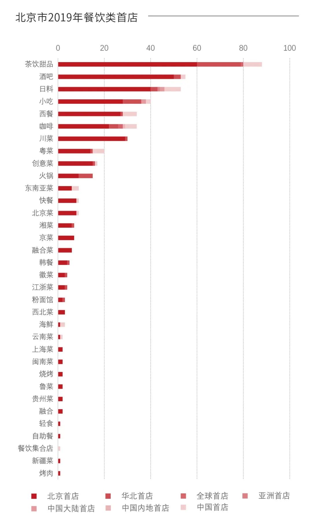 疫情餐饮热点,深夜食堂疫情过后