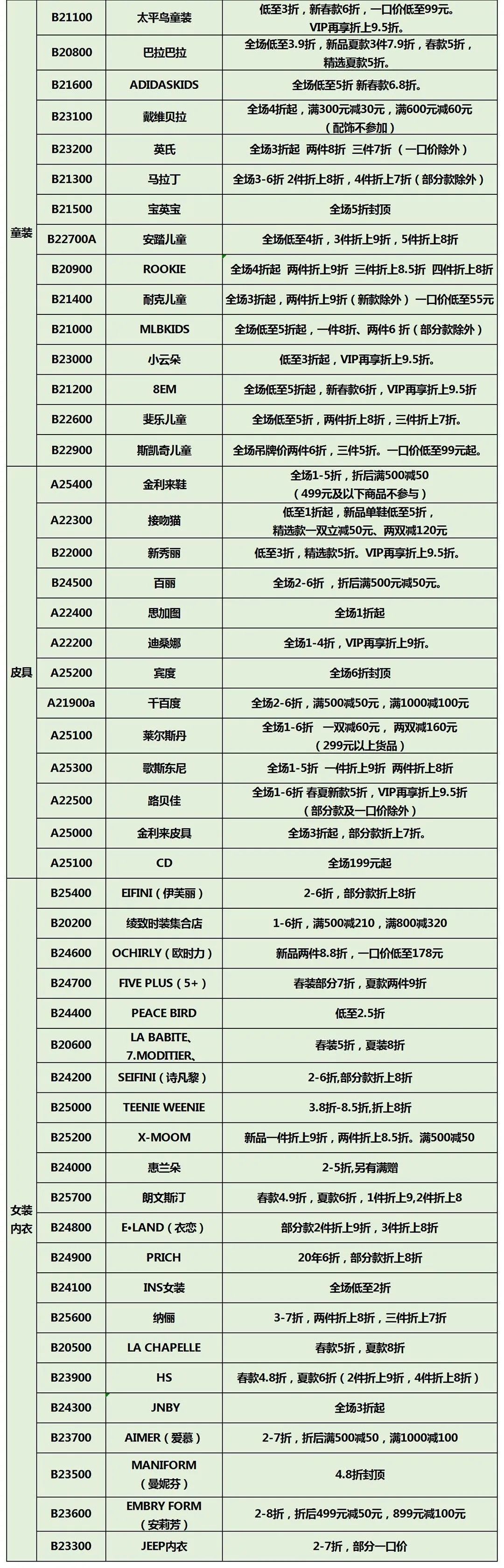 无门槛消费券怎么使用,郑州消费券正确使用方法