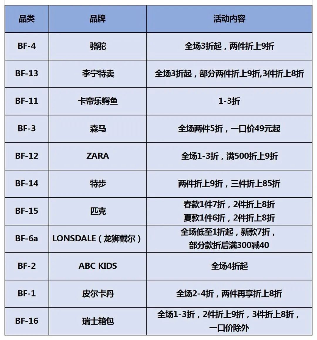 无门槛消费券怎么使用,郑州消费券正确使用方法