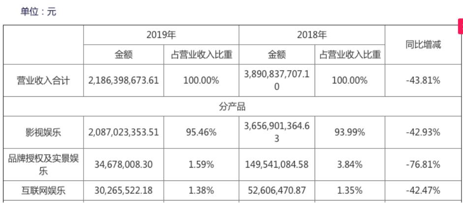 王中军谈华谊股价,马化腾马云最新捐款