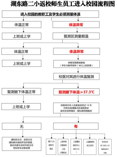 请查收！部分小学1-3年级的开学指南来了！