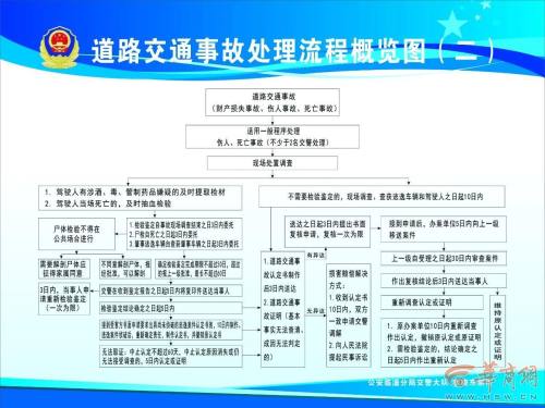 临潼交通事故处理流程,交通事故处理民警工作手册