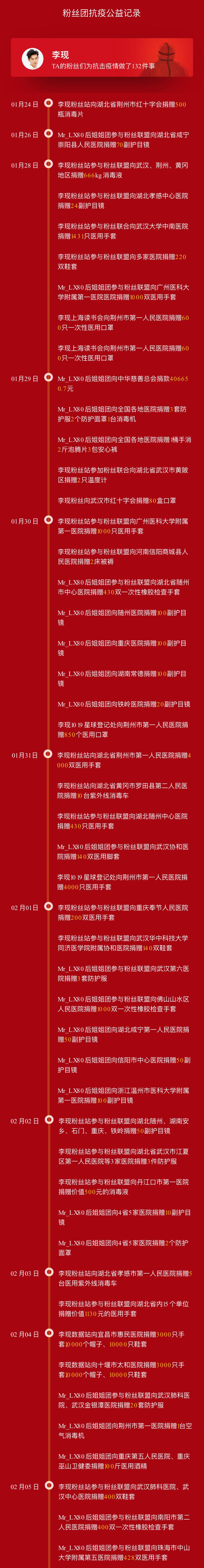 本周公益星推荐——Mr_LX80后姐姐团