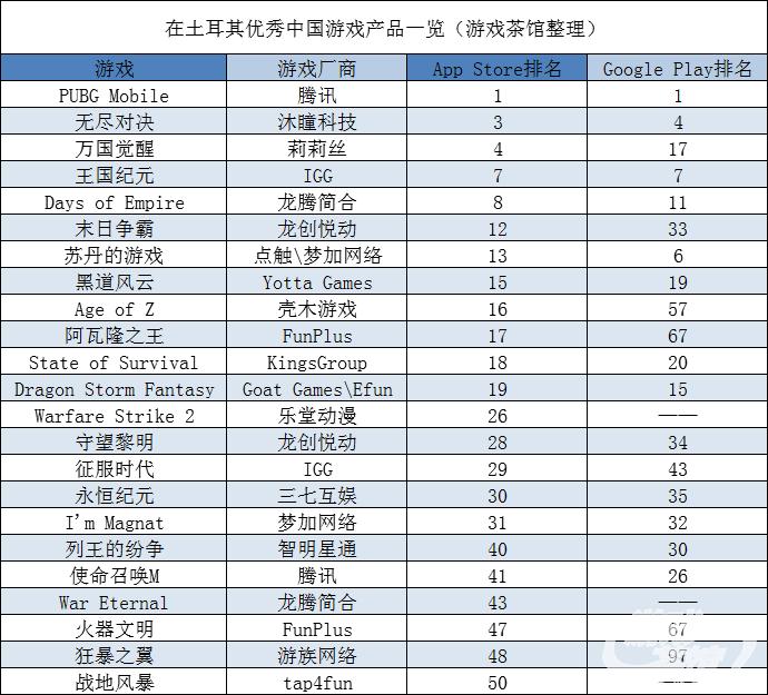 部落冲突1亿资源,部落冲突1万金币