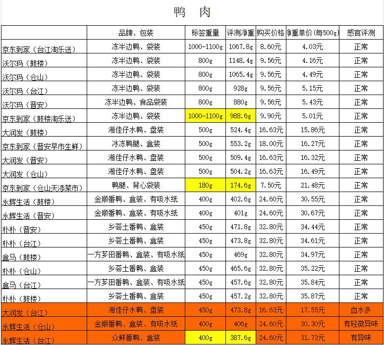 朴朴超市食品安全问题,永辉朴朴和大润发哪个好