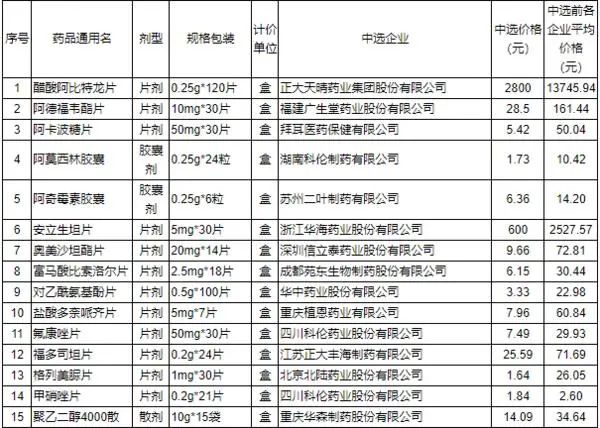 鸡蛋明天会降价吗 (明天金价会不会降价)