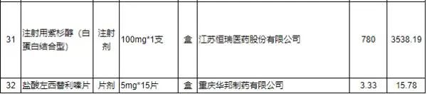 鸡蛋明天会降价吗 (明天金价会不会降价)