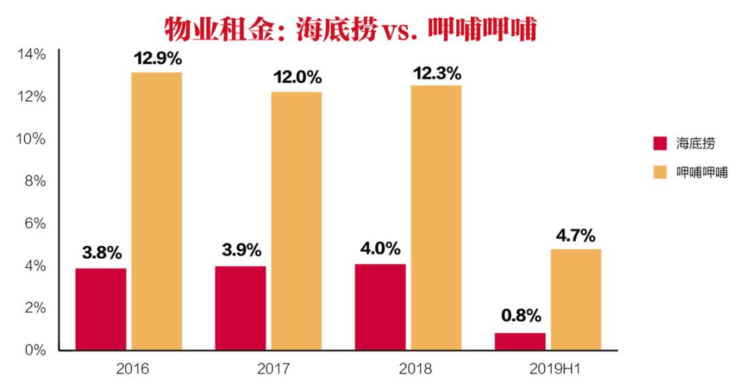 介绍一下对海底捞的体验和认知,对海底捞的看法和建议