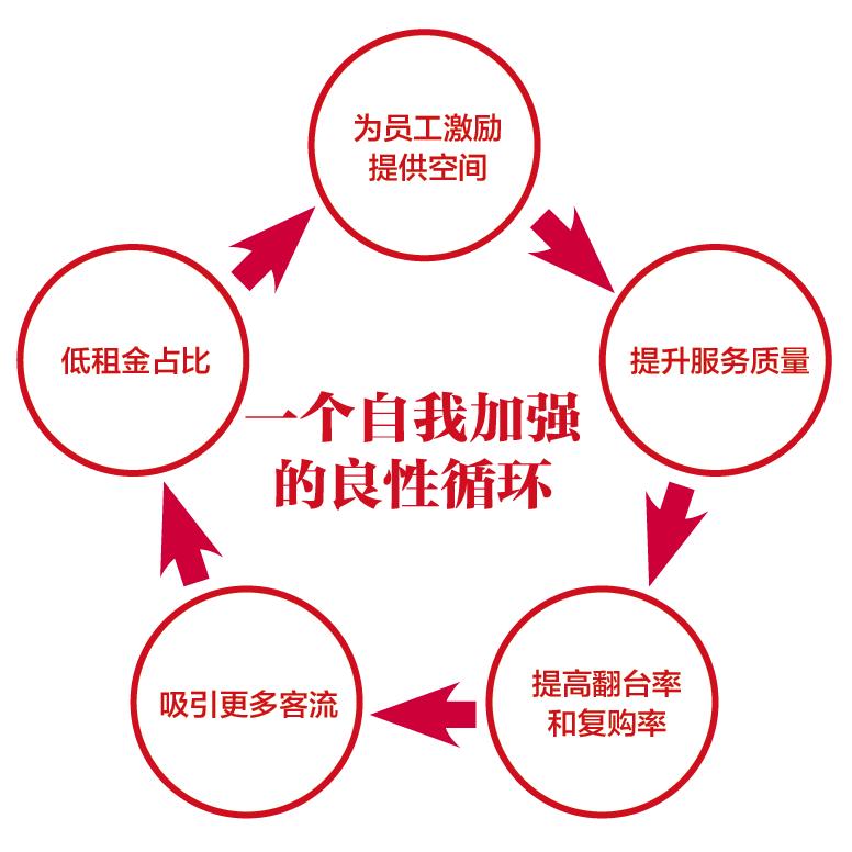 介绍一下对海底捞的体验和认知,对海底捞的看法和建议