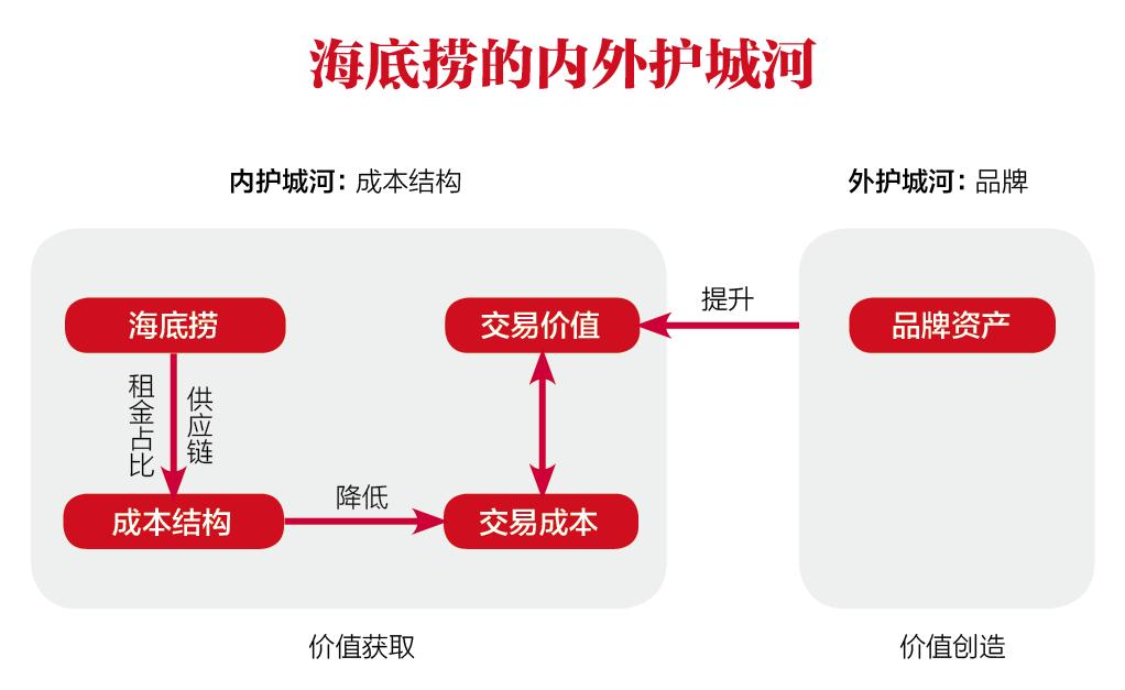 介绍一下对海底捞的体验和认知,对海底捞的看法和建议