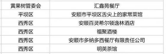 多彩贵州消费券怎么使用,多彩贵州消费券哪些店可以用