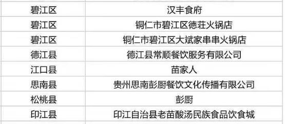 多彩贵州消费券怎么使用,多彩贵州消费券哪些店可以用