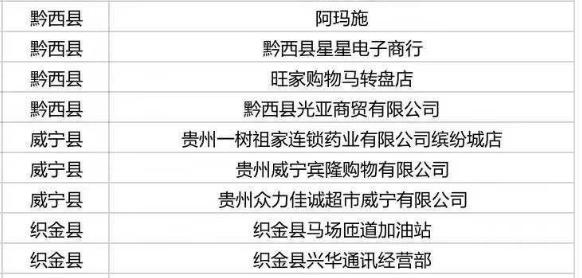 多彩贵州消费券怎么使用,多彩贵州消费券哪些店可以用