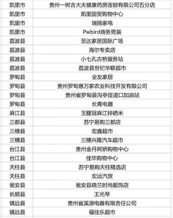 多彩贵州消费券怎么使用,多彩贵州消费券哪些店可以用