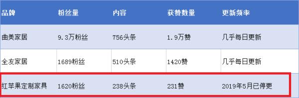 红苹果解析,红苹果不红的内因