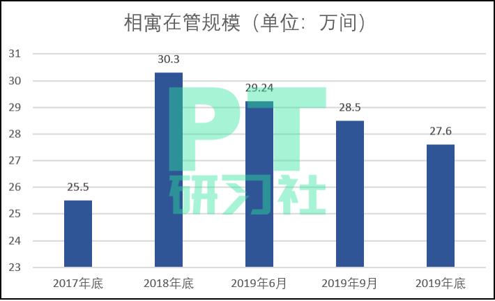 裁员4551人、相寓减少2.7万套,我爱我家还是链家的对手吗?