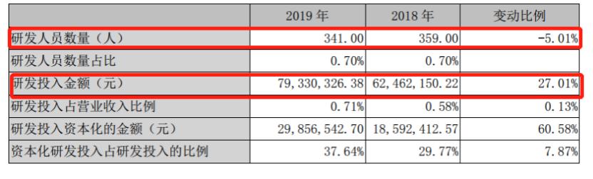 裁员4551人、相寓减少2.7万套,我爱我家还是链家的对手吗?