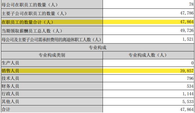 裁员4551人、相寓减少2.7万套,我爱我家还是链家的对手吗?