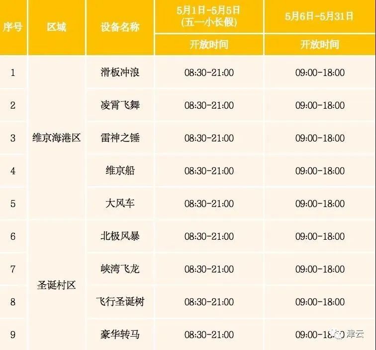 2022五一天津去哪里玩适合自驾游,五一天津水上公园游玩需要预约么