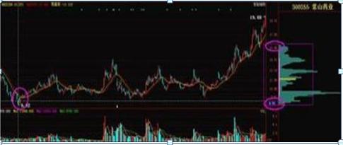 中国股市散户为什么总是亏钱,为什么中国股市有80的散户