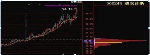 中国股市散户为什么总是亏钱,为什么中国股市有80的散户