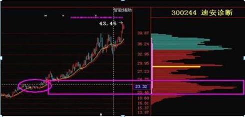 中国股市散户为什么总是亏钱,为什么中国股市有80的散户