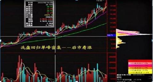 中国股市散户为什么总是亏钱,为什么中国股市有80的散户