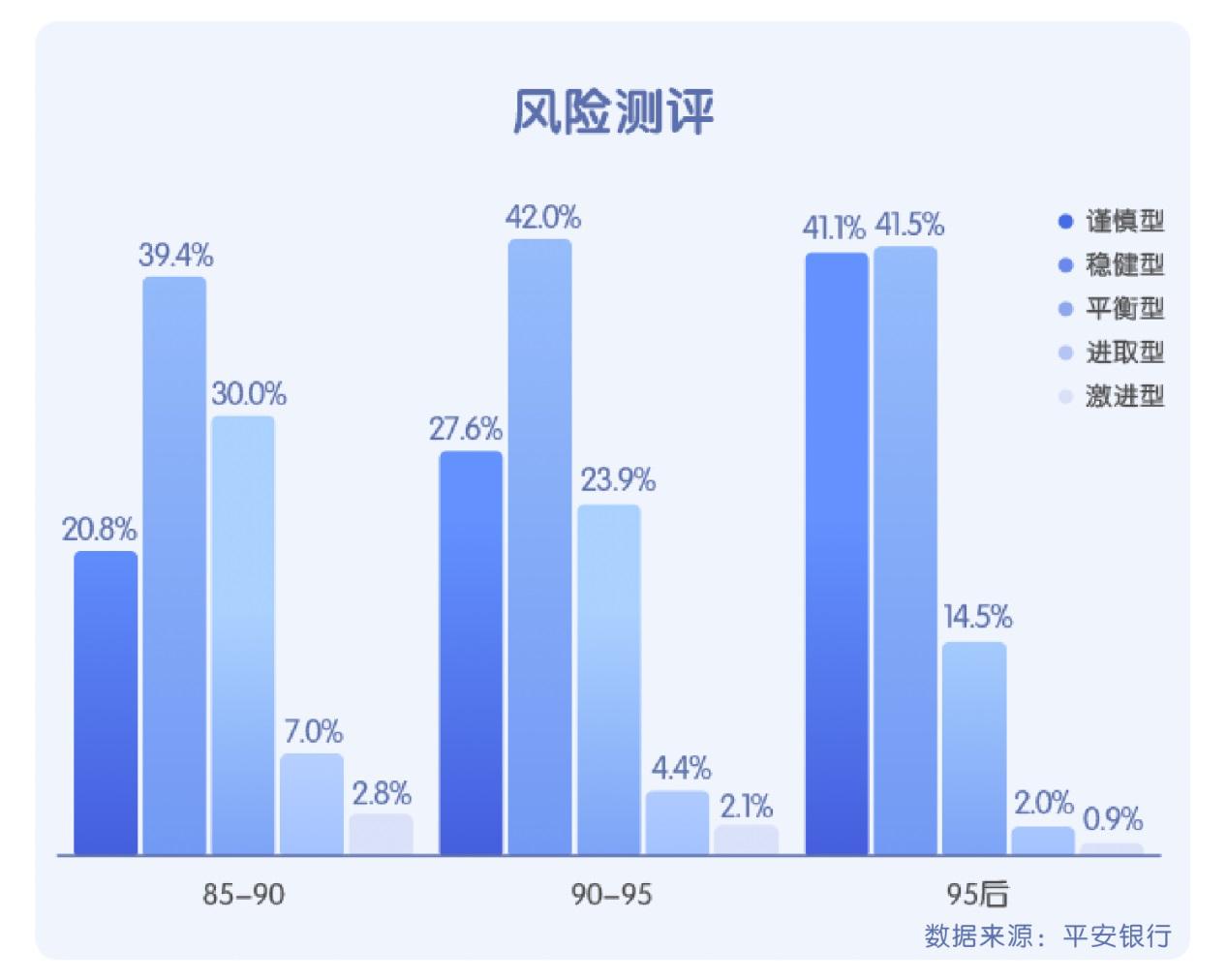 中国年轻人的理财数据,青年理财