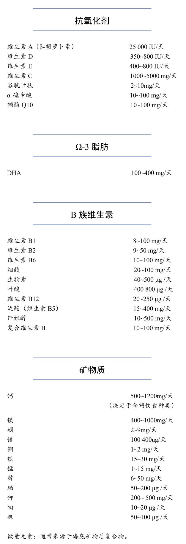 更年期激素水平紊乱怎么调理平衡,激素平衡的饮食方法