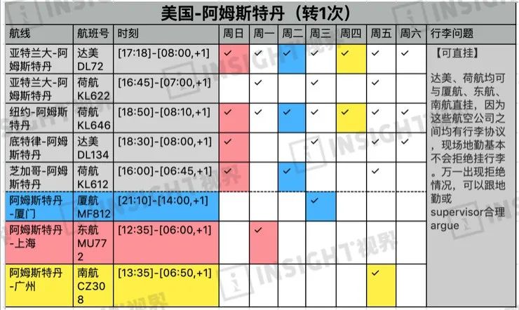 从荷兰转机回国攻略,荷兰转机回国中途要拿行李吗