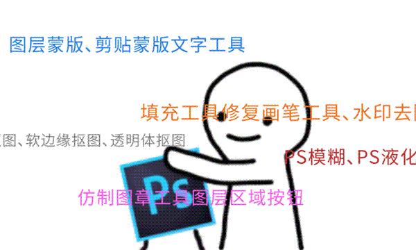 不会PS的人，你已经错过很多机会