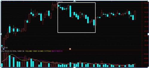 中国股市：如果你持有的股票成交量很低，但股价跌得快，意味着什么？一直不明白，现在终于有人说透彻了