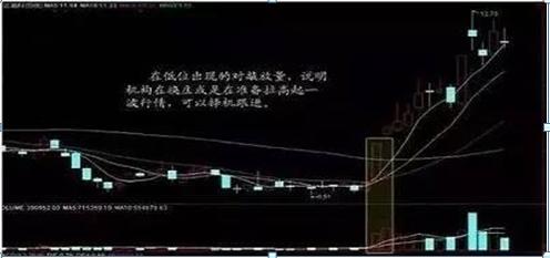 中国股市：如果你持有的股票成交量很低，但股价跌得快，意味着什么？一直不明白，现在终于有人说透彻了