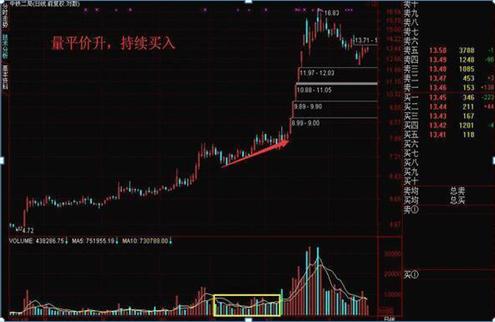 中国股市：如果你持有的股票成交量很低，但股价跌得快，意味着什么？一直不明白，现在终于有人说透彻了