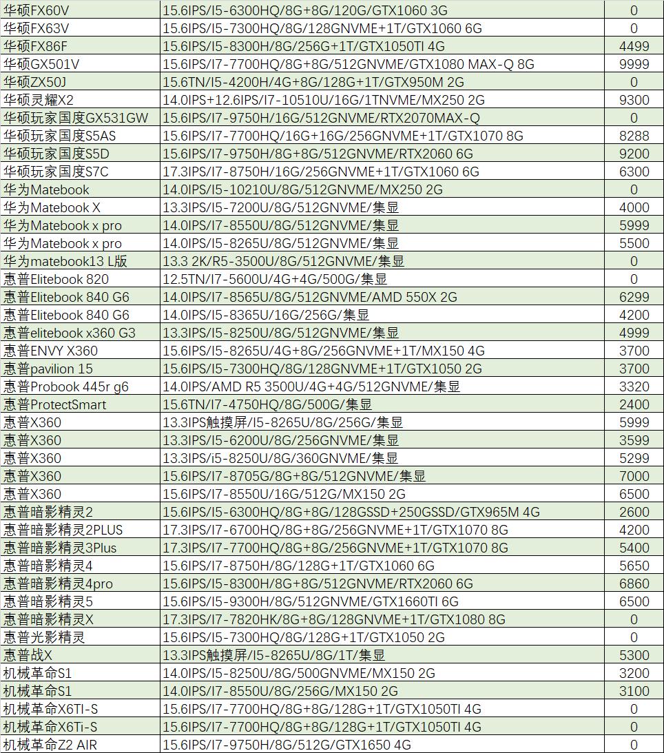 华硕i7游戏本价格,华硕游戏本哪个值得买