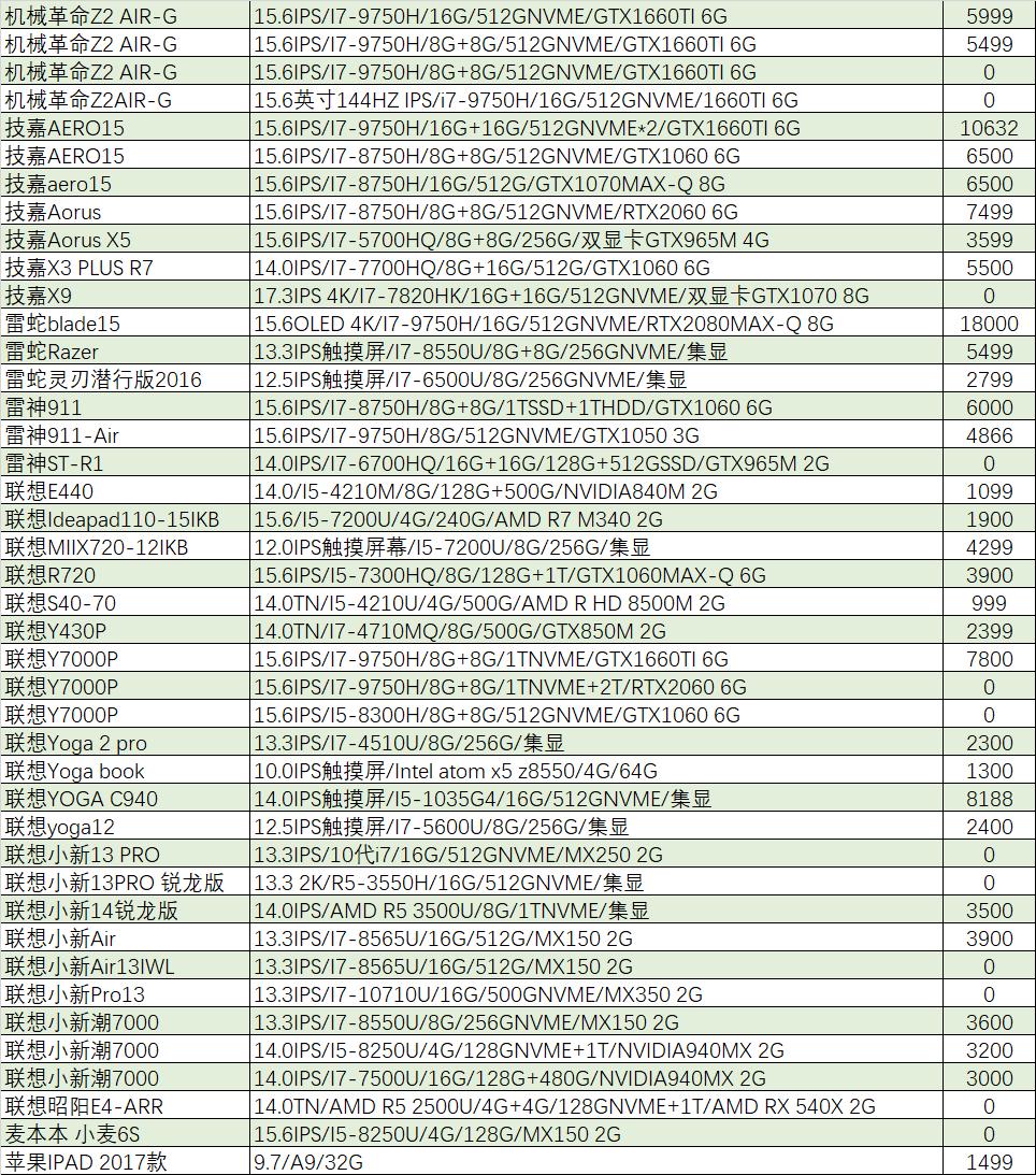 华硕i7游戏本价格,华硕游戏本哪个值得买