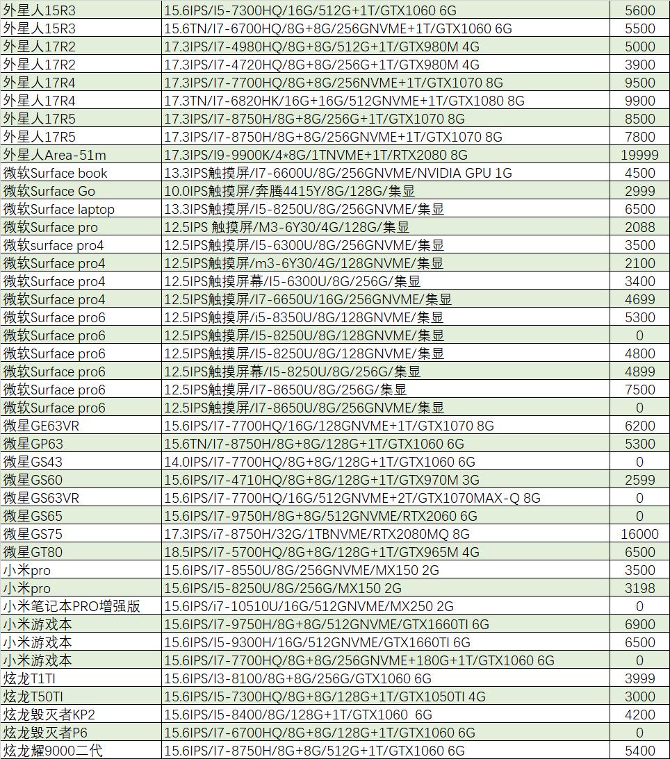 华硕i7游戏本价格,华硕游戏本哪个值得买