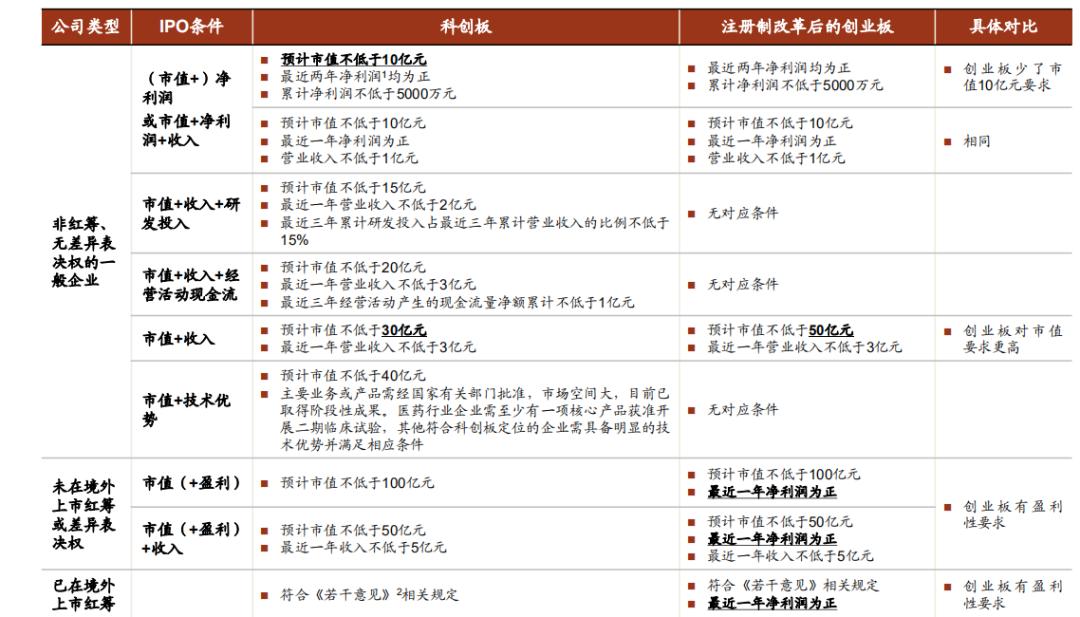 发生了什么？A50意外高位“闪崩”！科创板、创业板、精选层，哪一个更“赚钱”？最全解析在此