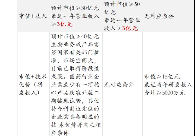 发生了什么？A50意外高位“闪崩”！科创板、创业板、精选层，哪一个更“赚钱”？最全解析在此